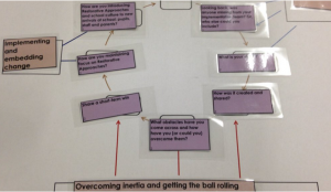 Restorative App1