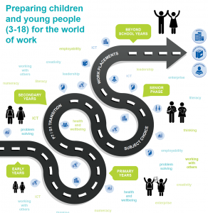 Roadmap