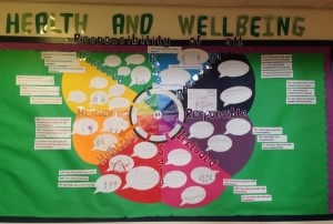 HWB Display