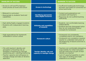 Barriers to flipped success