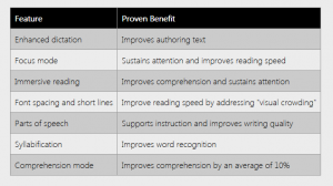onenote-learning-tools-add-in